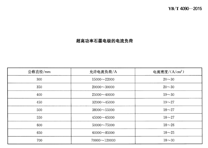 超高功率石墨电极(图2)