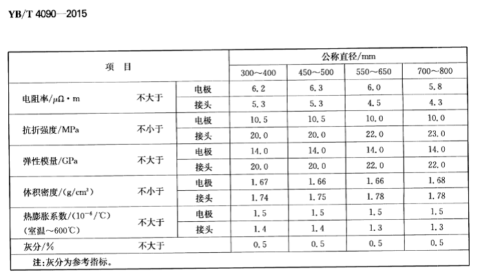 超高功率石墨电极(图1)