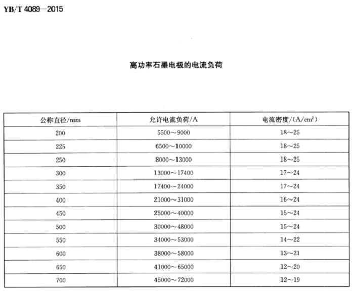 高功率石墨电极(图2)