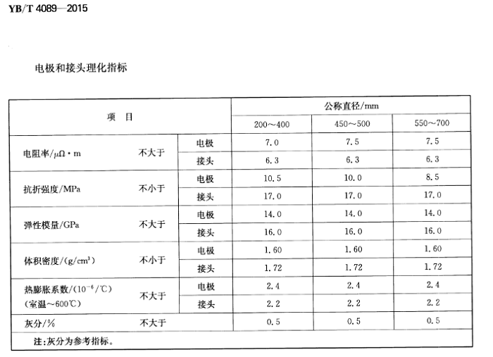 高功率石墨电极(图1)