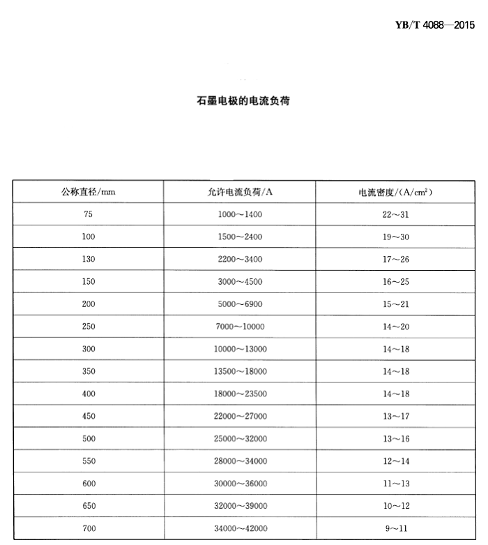 普通功率石墨电极(图2)