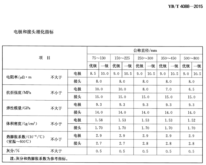普通功率石墨电极(图1)